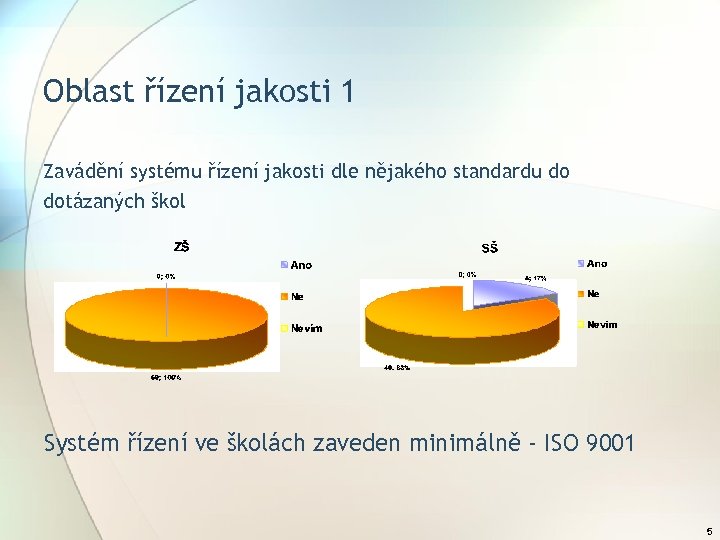 Oblast řízení jakosti 1 Zavádění systému řízení jakosti dle nějakého standardu do dotázaných škol