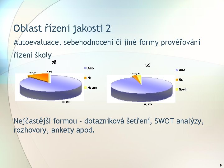 Oblast řízení jakosti 2 Autoevaluace, sebehodnocení či jiné formy prověřování řízení školy Nejčastější formou