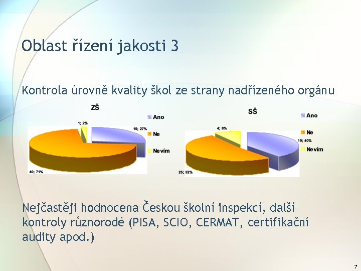 Oblast řízení jakosti 3 Kontrola úrovně kvality škol ze strany nadřízeného orgánu Nejčastěji hodnocena