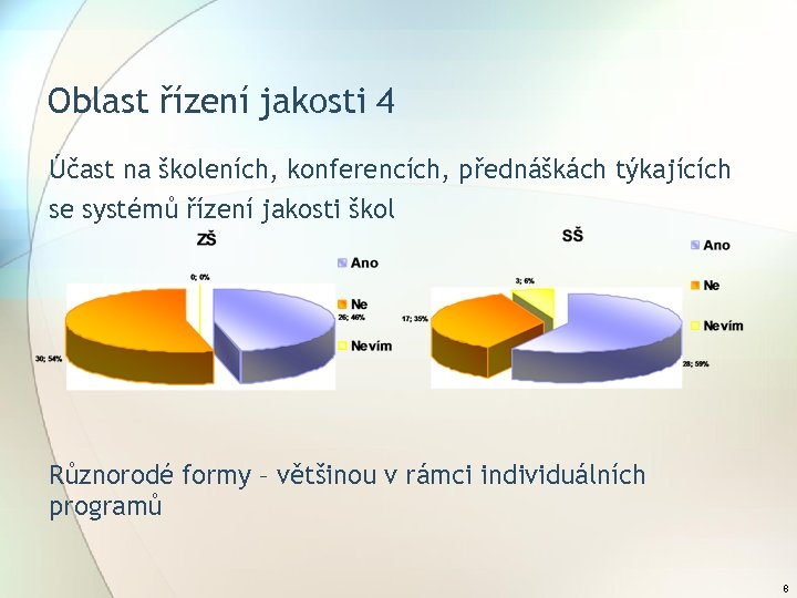 Oblast řízení jakosti 4 Účast na školeních, konferencích, přednáškách týkajících se systémů řízení jakosti