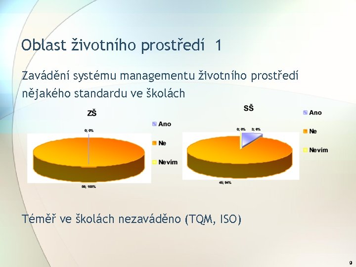 Oblast životního prostředí 1 Zavádění systému managementu životního prostředí nějakého standardu ve školách Téměř