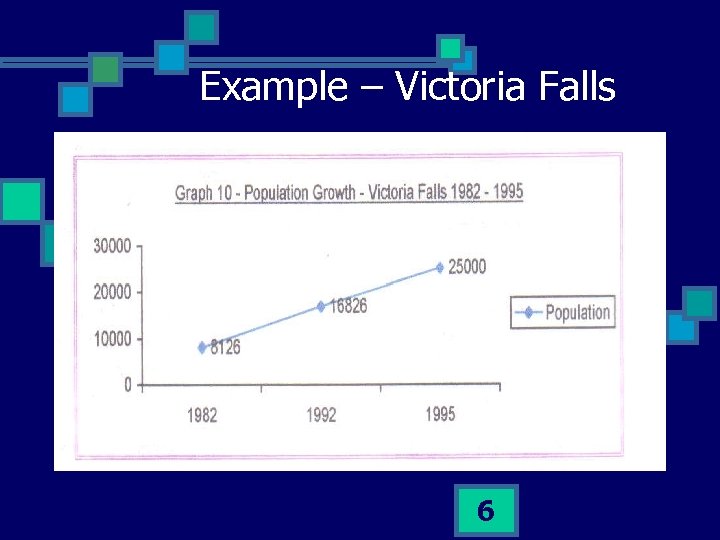 Example – Victoria Falls 6 