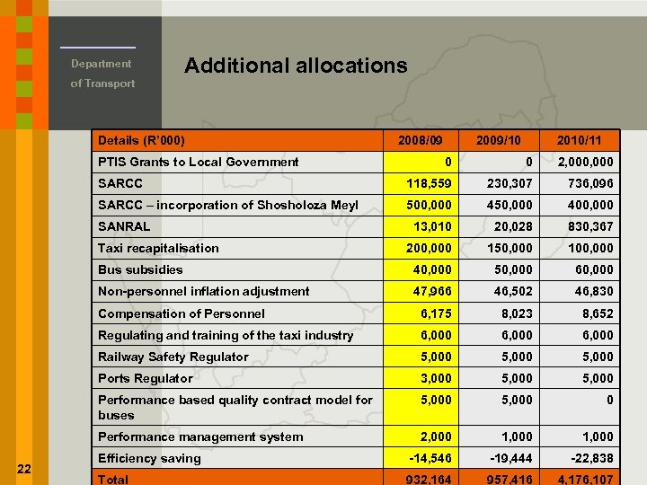 Department of Transport Additional allocations Details (R’ 000) PTIS Grants to Local Government 2008/09