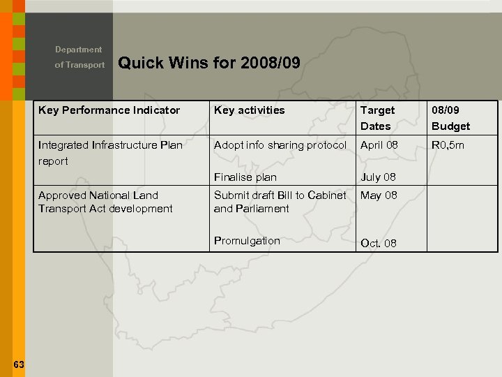 Department of Transport Quick Wins for 2008/09 Key Performance Indicator Key activities Target Dates