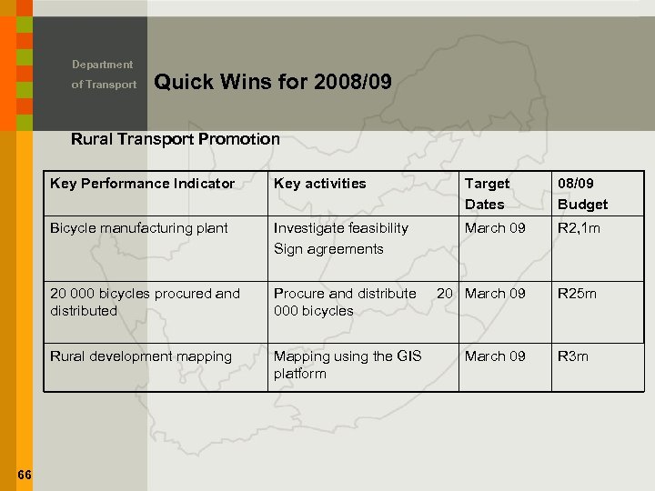 Department of Transport Quick Wins for 2008/09 Rural Transport Promotion Key Performance Indicator Target