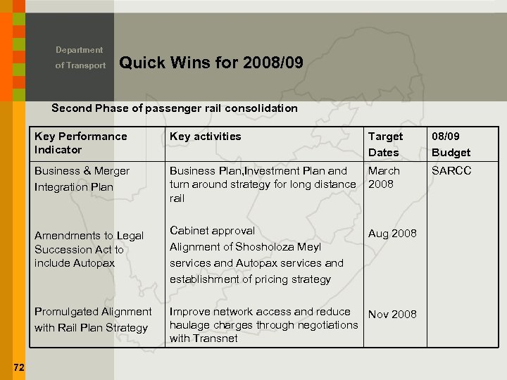 Department of Transport Quick Wins for 2008/09 Second Phase of passenger rail consolidation Key