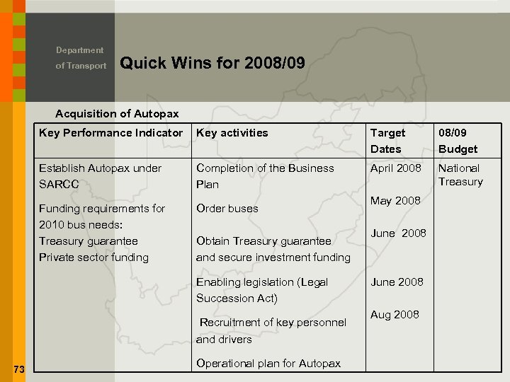 Department of Transport Quick Wins for 2008/09 Acquisition of Autopax Key Performance Indicator Key
