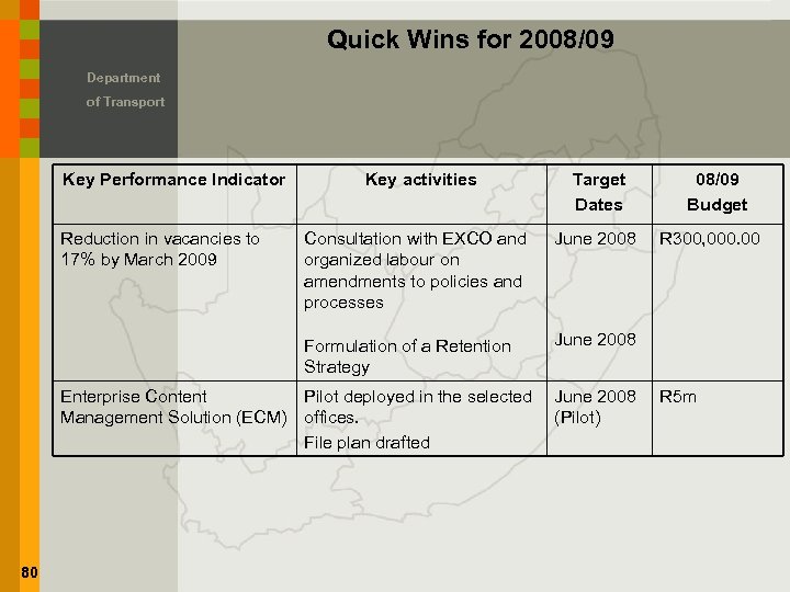 Quick Wins for 2008/09 Department of Transport Key Performance Indicator Target Dates Consultation with