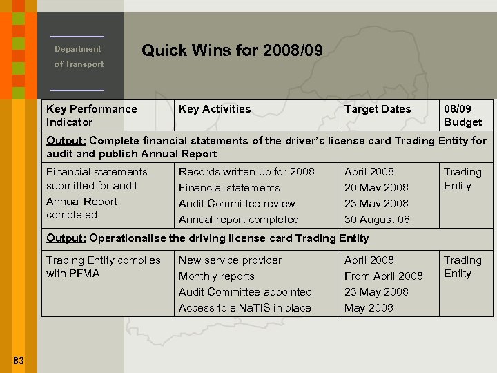  Department of Transport Quick Wins for 2008/09 Key Performance Indicator Key Activities Target
