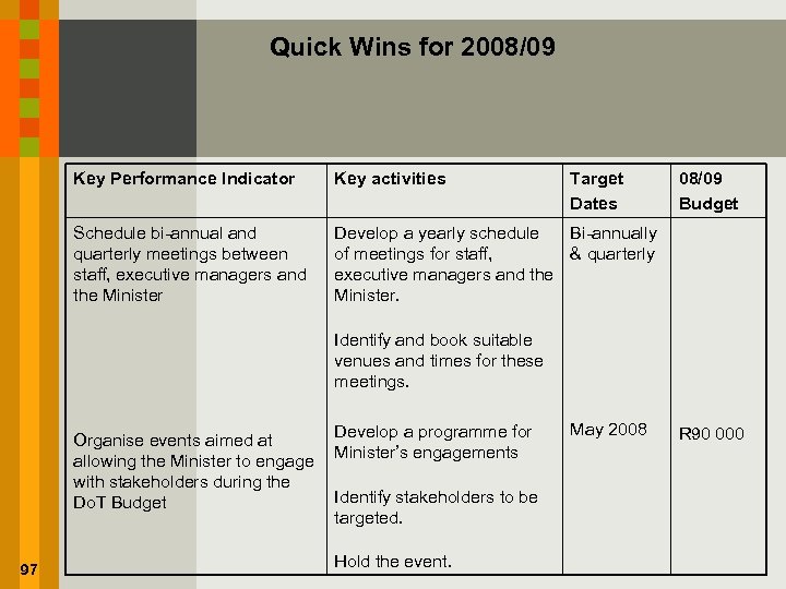 Quick Wins for 2008/09 Key Performance Indicator Key activities Schedule bi-annual and quarterly meetings