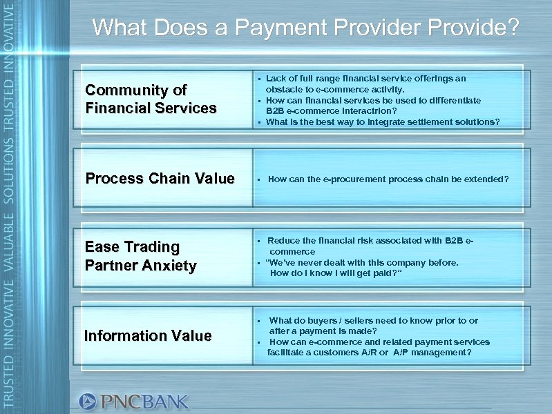What Does a Payment Provider Provide? • Community of Financial Services Process Chain Value