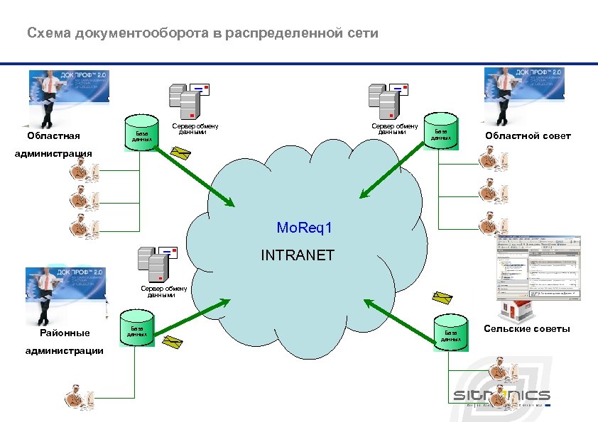 Сеть распределения