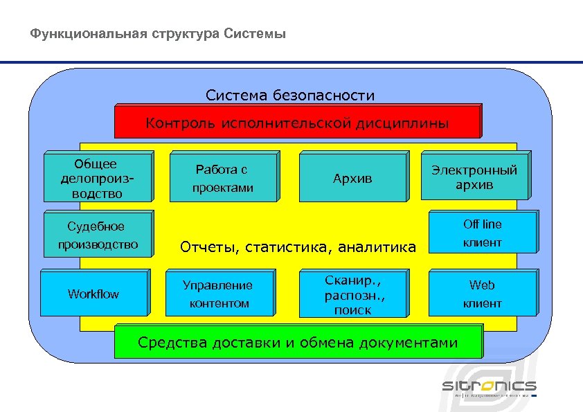 Комбинацией проектной и функциональной структур проектов является