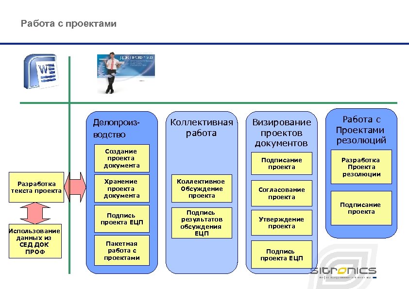 Состав пакета документов проекта