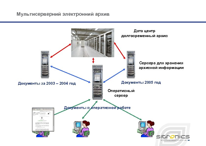 Мультисерверний электронний архив Дата центр долговременный архив Сервера для хранения архивной информации Документы за
