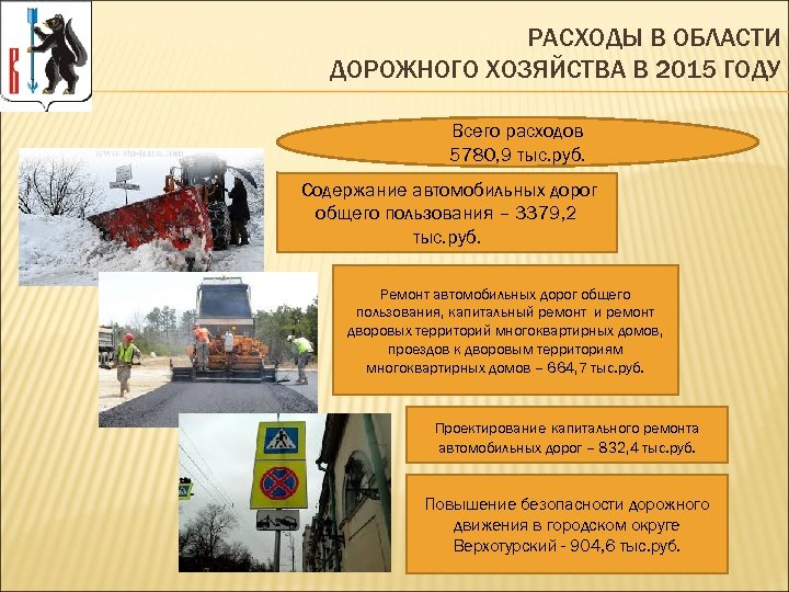 РАСХОДЫ В ОБЛАСТИ ДОРОЖНОГО ХОЗЯЙСТВА В 2015 ГОДУ Всего расходов 5780, 9 тыс. руб.