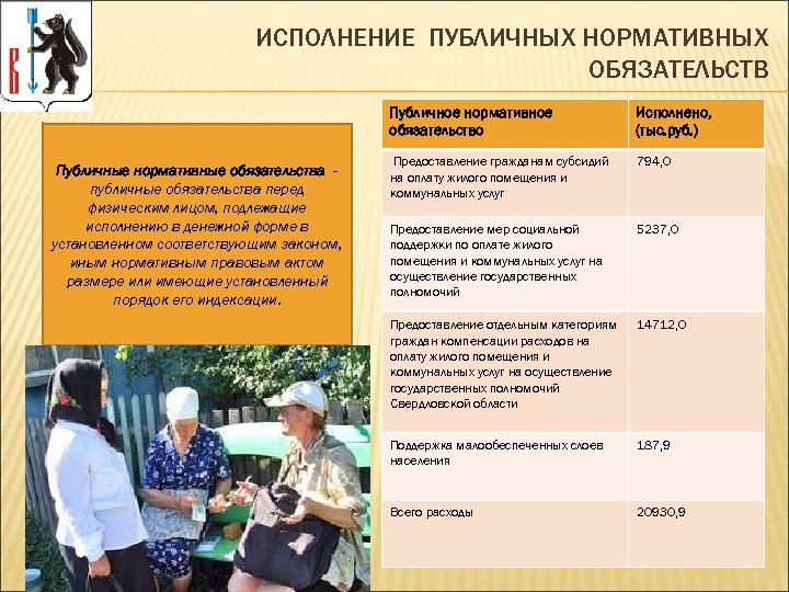 ИСПОЛНЕНИЕ ПУБЛИЧНЫХ НОРМАТИВНЫХ ОБЯЗАТЕЛЬСТВ Публичное нормативное обязательство Публичные нормативные обязательства публичные обязательства перед физическим