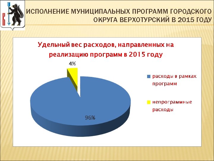 ИСПОЛНЕНИЕ МУНИЦИПАЛЬНЫХ ПРОГРАММ ГОРОДСКОГО ОКРУГА ВЕРХОТУРСКИЙ В 2015 ГОДУ 