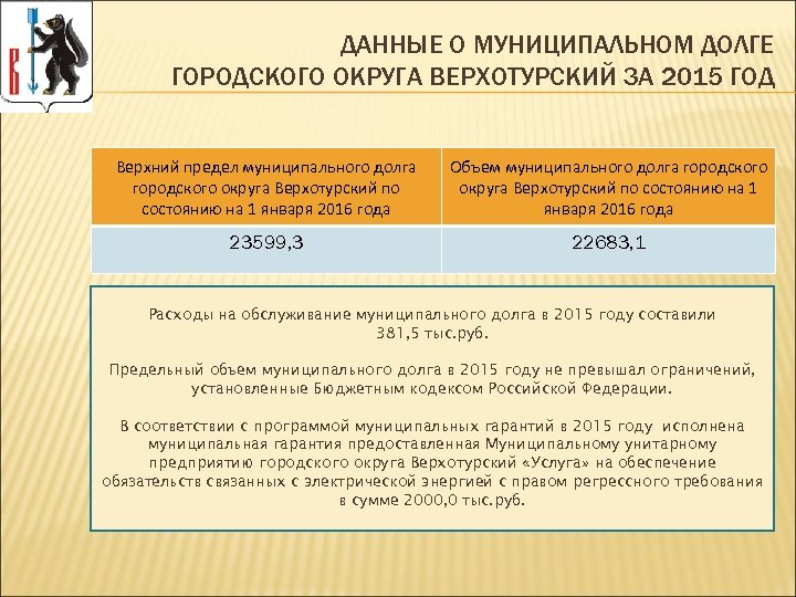 ДАННЫЕ О МУНИЦИПАЛЬНОМ ДОЛГЕ ГОРОДСКОГО ОКРУГА ВЕРХОТУРСКИЙ ЗА 2015 ГОД Верхний предел муниципального долга