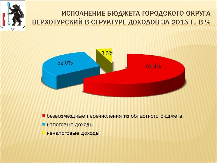 Бюджет городского округа