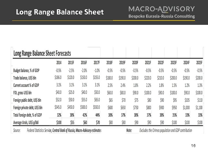 Long Range Balance Sheet 16 