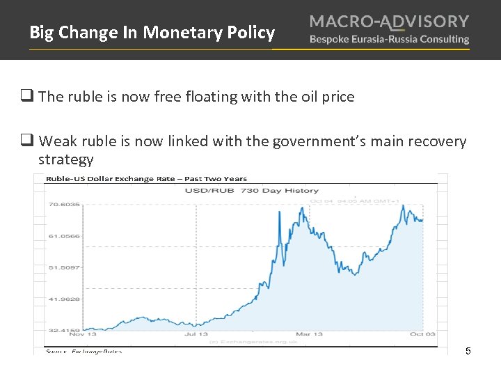 Big Change In Monetary Policy q The ruble is now free floating with the