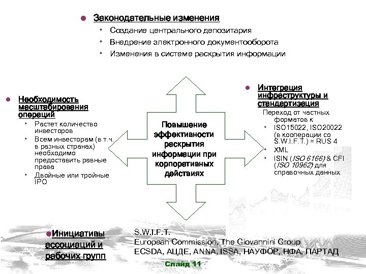 ● Законодательные изменения ۰ Создание центрального депозитария ۰ Внедрение электронного документооборота ۰ Изменения в