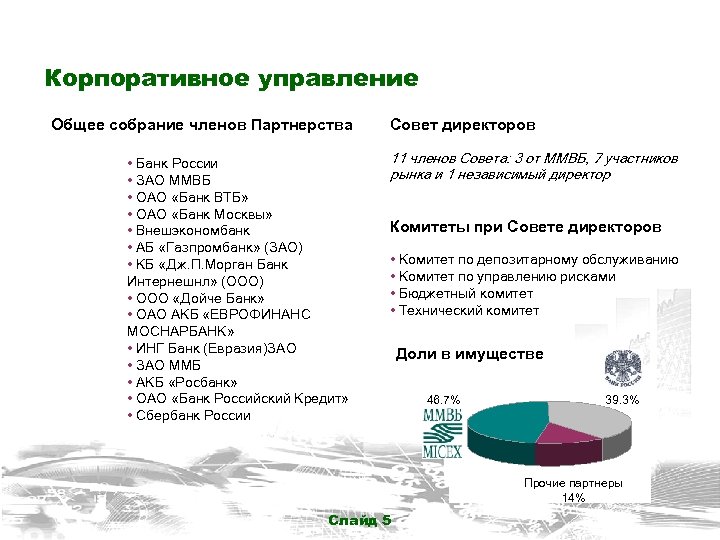 Корпоративное управление Общее собрание членов Партнерства • Банк России • ЗАО ММВБ • ОАО