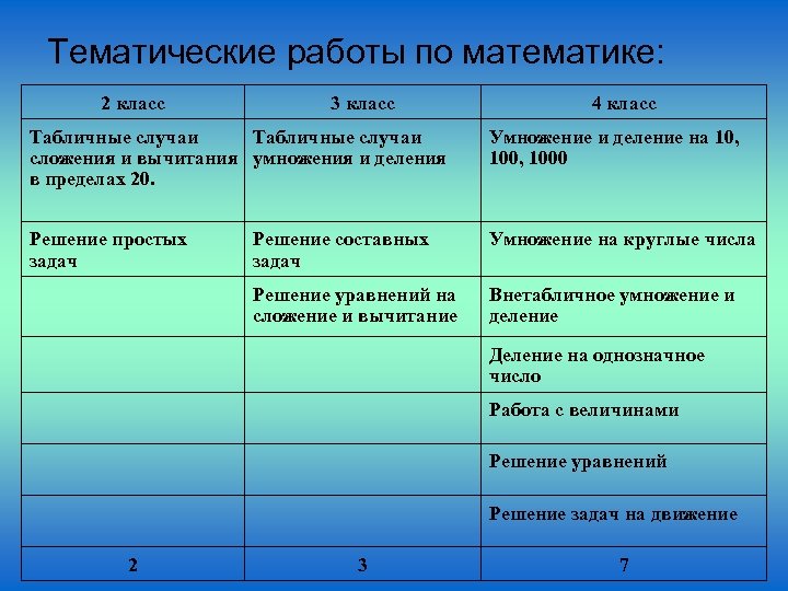 Тематическая работа 4 класс. Тематическая работа это. Тематическая работа класс. Тематика работы это.