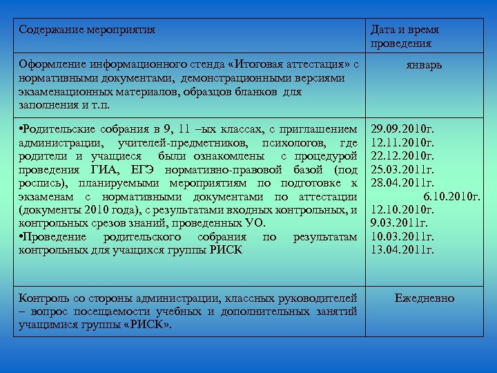 Содержание мероприятия Дата и время проведения Оформление информационного стенда «Итоговая аттестация» с нормативными документами,
