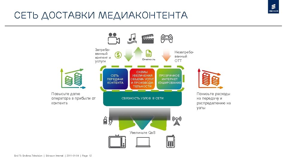 СЕТЬ доставки медиаконтента Затребованный контент и услуги Отчетность СЕТЬ ПЕРЕДАЧИ КОНТЕНТА Повысьте долю оператора