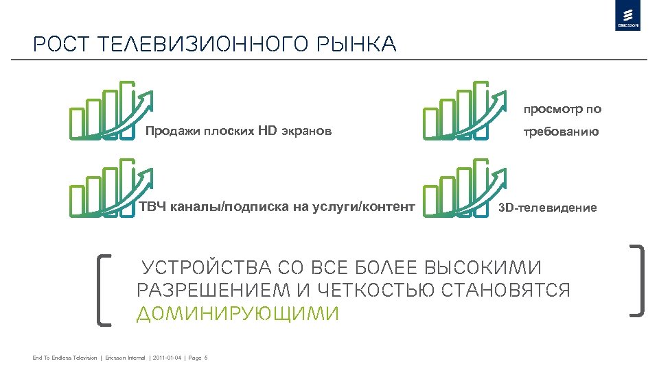 РОСТ ТЕЛЕВИЗИОННОГО РЫНКА просмотр по Продажи плоских HD экранов ТВЧ каналы/подписка на услуги/контент требованию