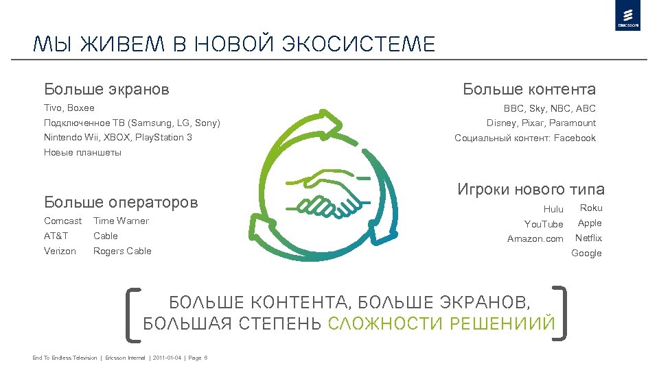 МЫ ЖИВЕМ В НОВОЙ ЭКОСИСТЕМЕ Больше экранов Tivo, Boxee Больше контента BBC, Sky, NBC,