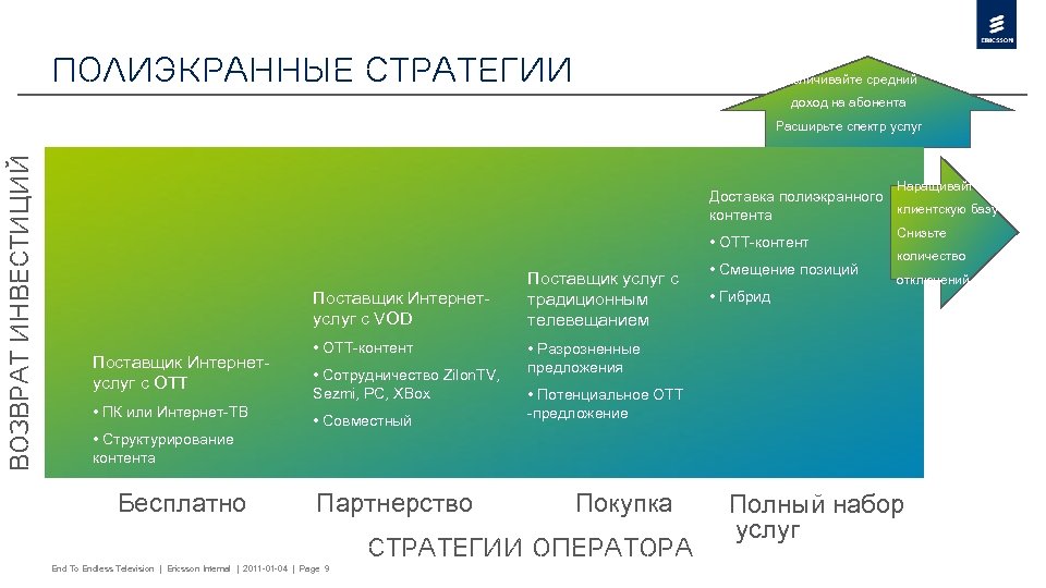 ПОЛИЭКРАННЫЕ СТРАТЕГИИ Увеличивайте средний доход на абонента ВОЗВРАТ ИНВЕСТИЦИЙ Расширьте спектр услуг Наращивайте Доставка