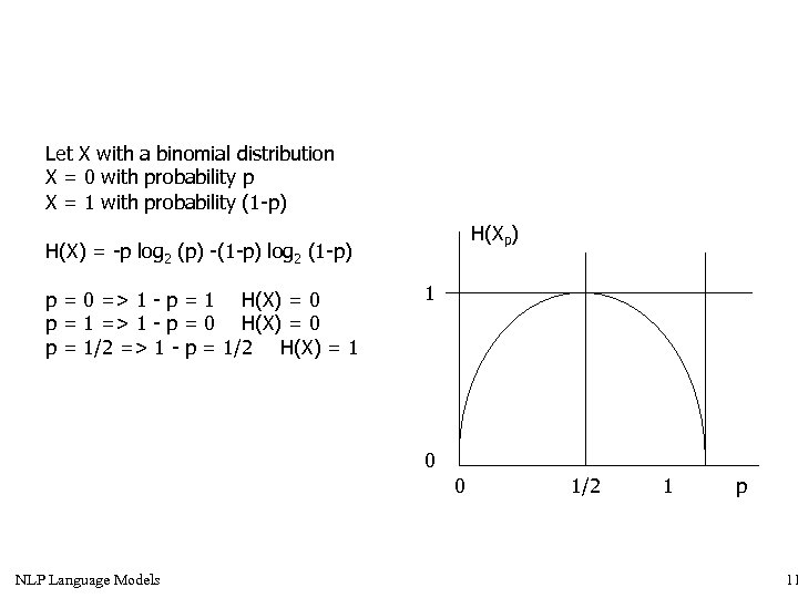 Let X with a binomial distribution X = 0 with probability p X =