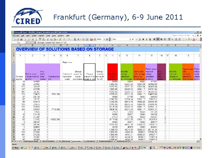 Frankfurt (Germany), 6 -9 June 2011 