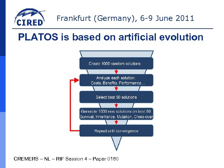 Frankfurt (Germany), 6 -9 June 2011 PLATOS is based on artificial evolution CREMERS –