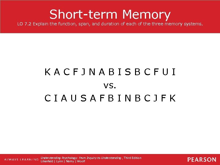 Short-term Memory LO 7. 2 Explain the function, span, and duration of each of