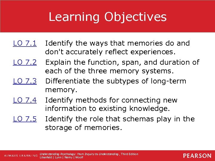Learning Objectives LO 7. 1 LO 7. 2 LO 7. 3 LO 7. 4