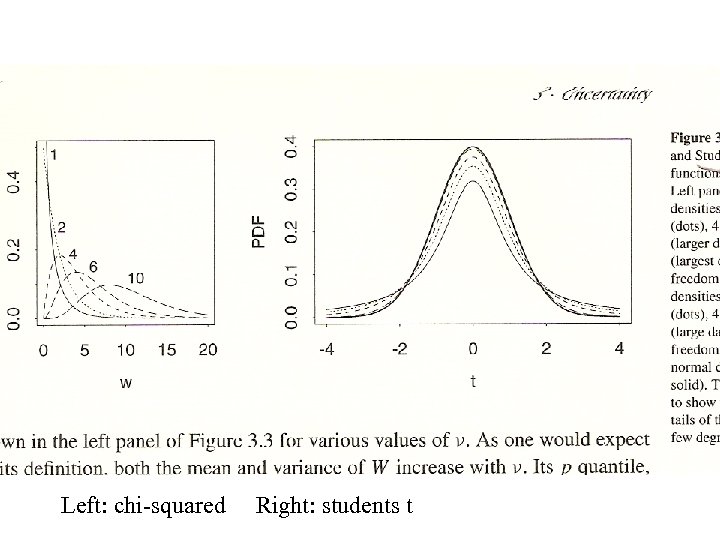 Left: chi-squared Right: students t 