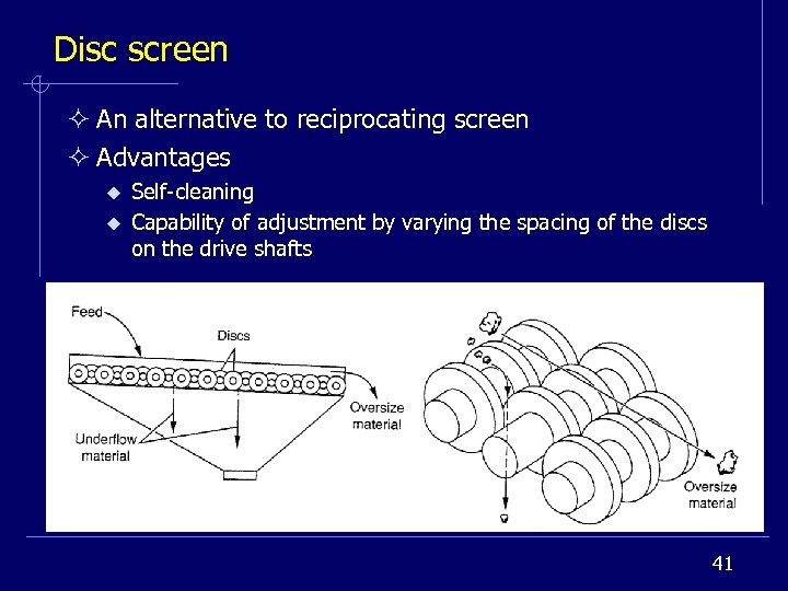 Disc screen ² An alternative to reciprocating screen ² Advantages u u Self-cleaning Capability