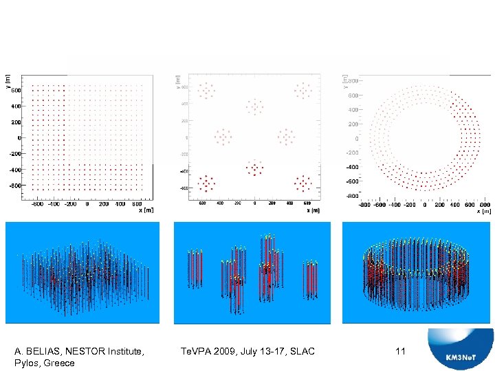 A. BELIAS, NESTOR Institute, Pylos, Greece Te. VPA 2009, July 13 -17, SLAC 11
