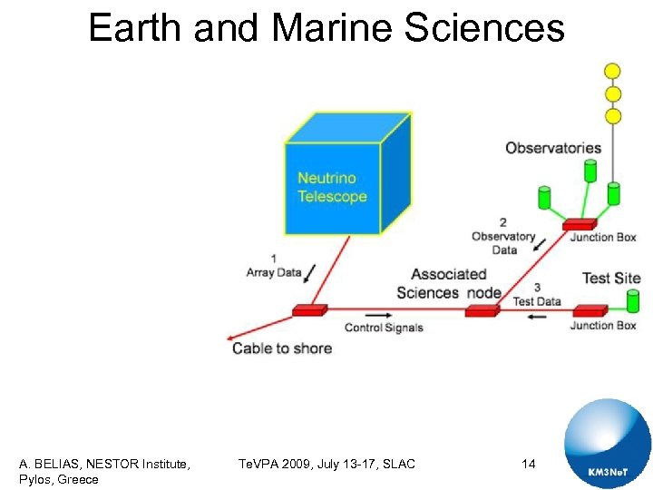 Earth and Marine Sciences A. BELIAS, NESTOR Institute, Pylos, Greece Te. VPA 2009, July