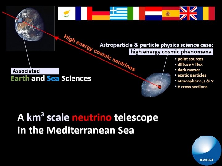 A. BELIAS, NESTOR Institute, Pylos, Greece Te. VPA 2009, July 13 -17, SLAC 20