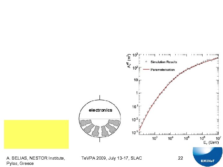 A. BELIAS, NESTOR Institute, Pylos, Greece Te. VPA 2009, July 13 -17, SLAC 22
