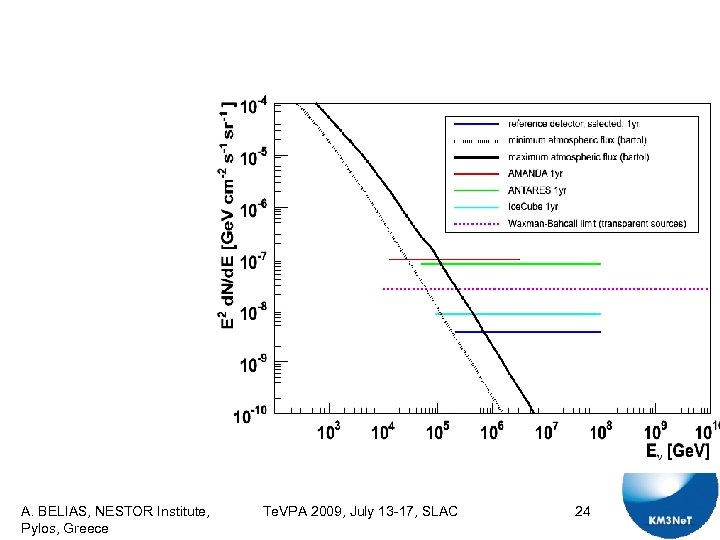 A. BELIAS, NESTOR Institute, Pylos, Greece Te. VPA 2009, July 13 -17, SLAC 24