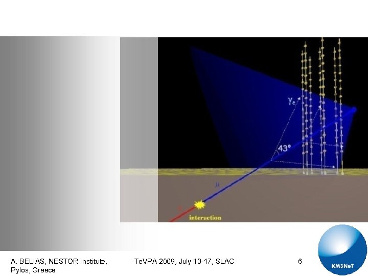 A. BELIAS, NESTOR Institute, Pylos, Greece Te. VPA 2009, July 13 -17, SLAC 6