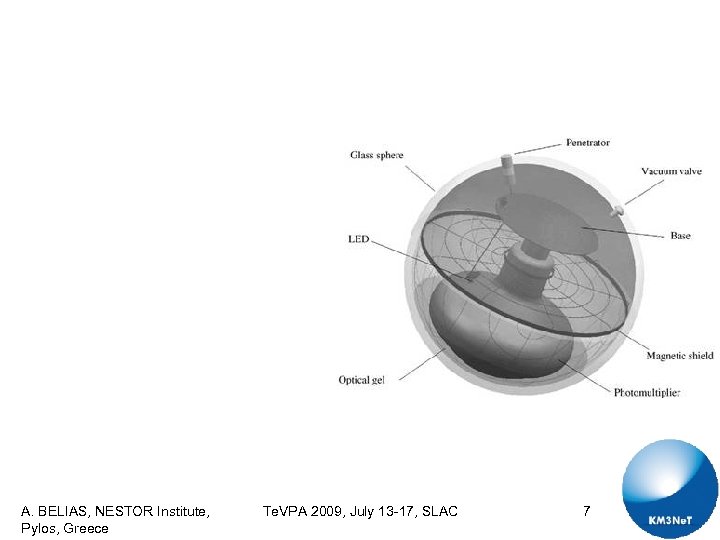 A. BELIAS, NESTOR Institute, Pylos, Greece Te. VPA 2009, July 13 -17, SLAC 7