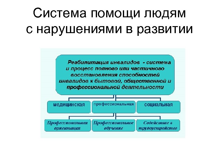 Система помощи людям с нарушениями в развитии 