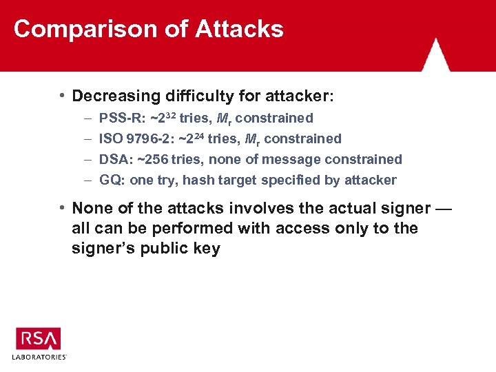 Comparison of Attacks • Decreasing difficulty for attacker: – – PSS-R: ~232 tries, Mr